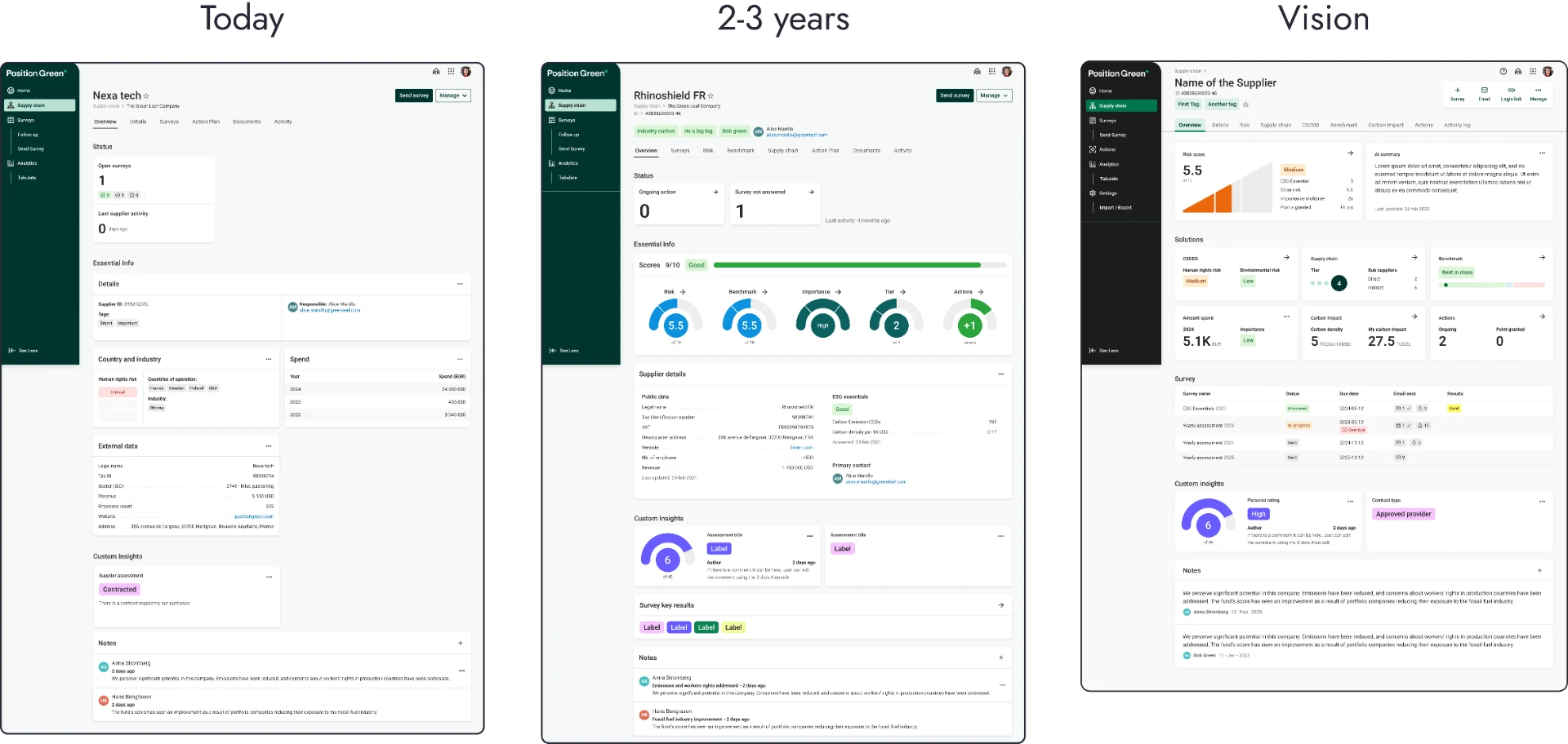Progressive roadmap: today, 2-3 years, vision