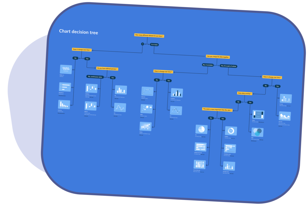 technical document explaining how to pick the right data visualization
