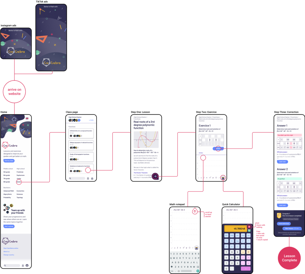 ux flow and wireframe showing the proposal for the geo gebra app